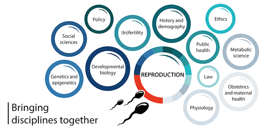 Cambridge Reproduction Forum October 2020