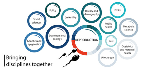 Cambridge Reproduction Forum October 2020