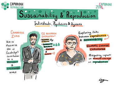 Live illustration from 'Reproduction and sustainability' workshop, November 2025
